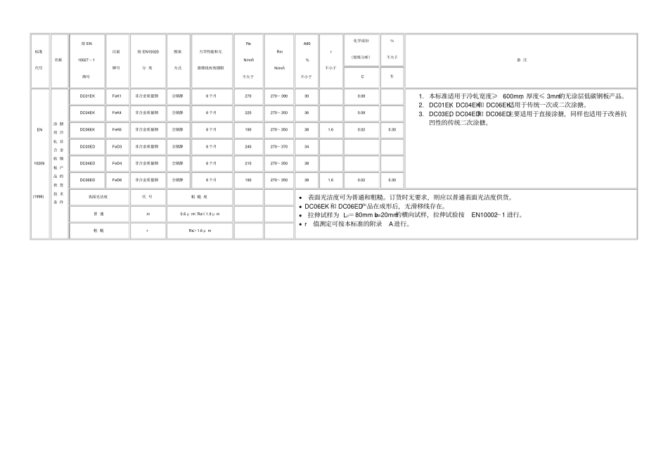 欧洲标准EN3资料_第1页
