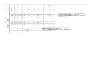 欧洲标准EN3资料