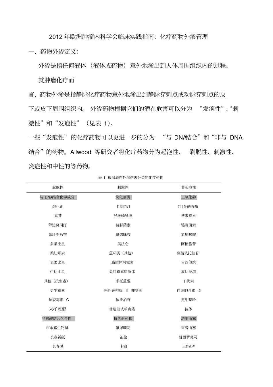 欧洲肿瘤内科学会临床实践指引化疗药物外渗管理_第1页