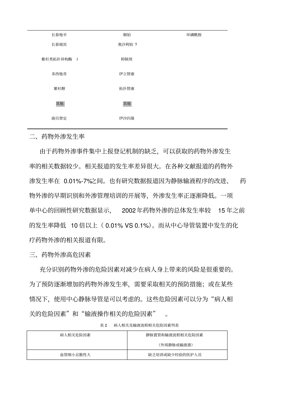欧洲肿瘤内科学会临床实践指引化疗药物外渗管理_第2页