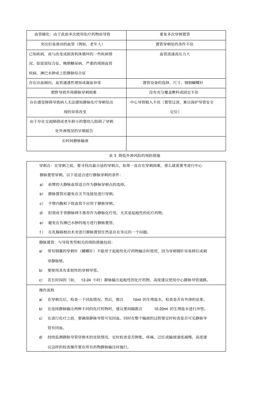 欧洲肿瘤内科学会临床实践指引化疗药物外渗管理_第3页