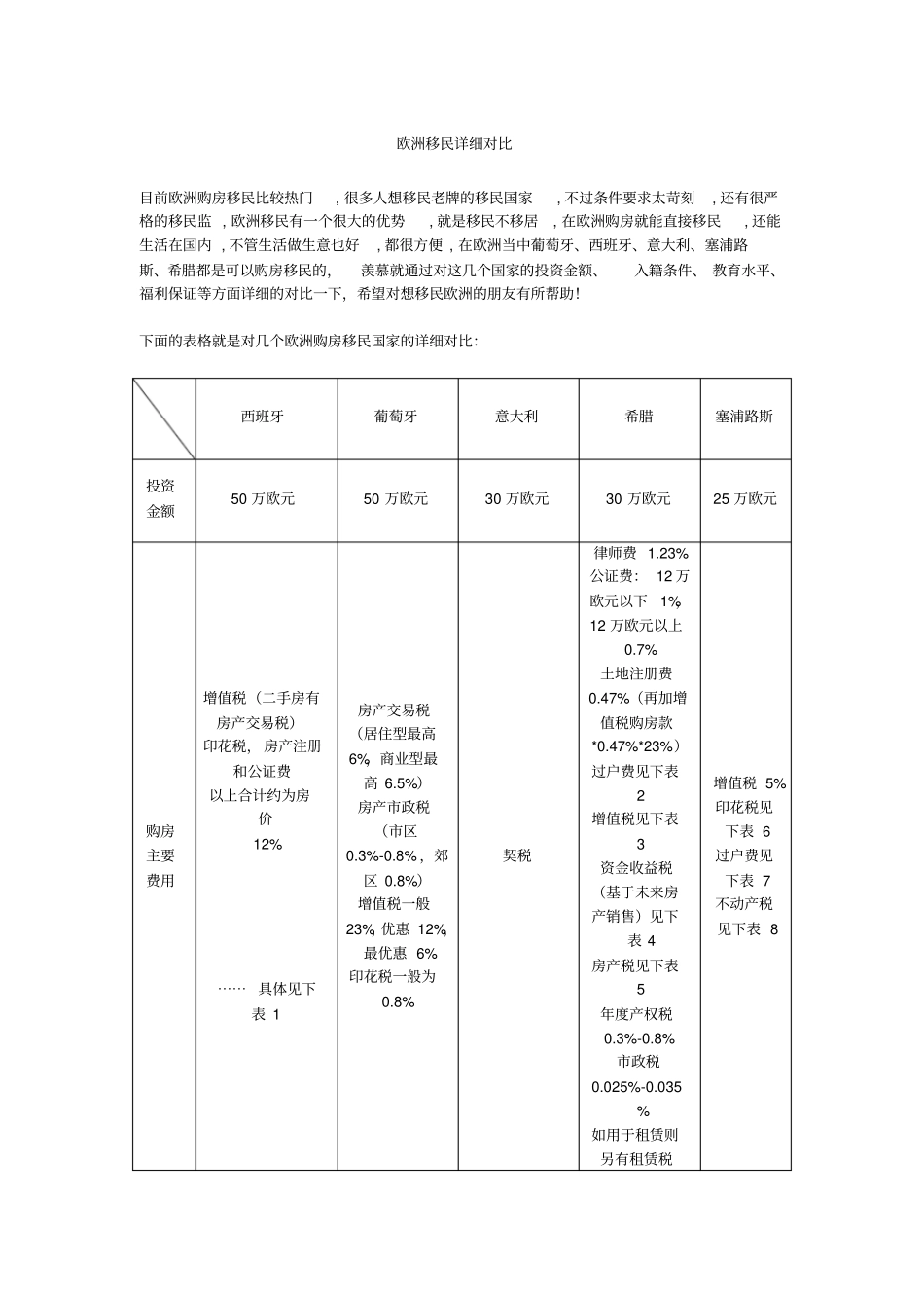 欧洲移民各国详细对比_第1页