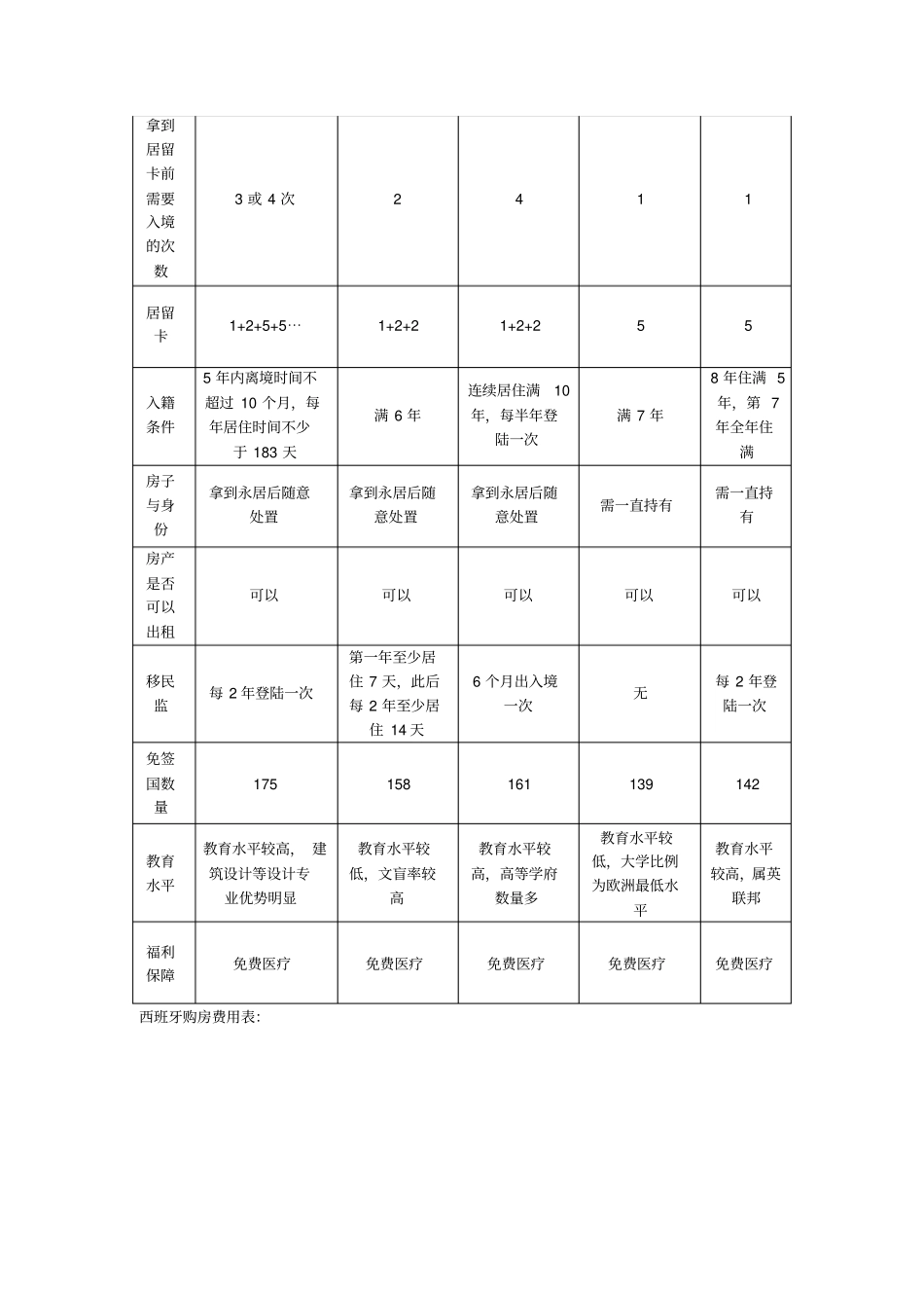 欧洲移民各国详细对比_第2页