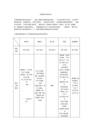 欧洲移民各国详细对比