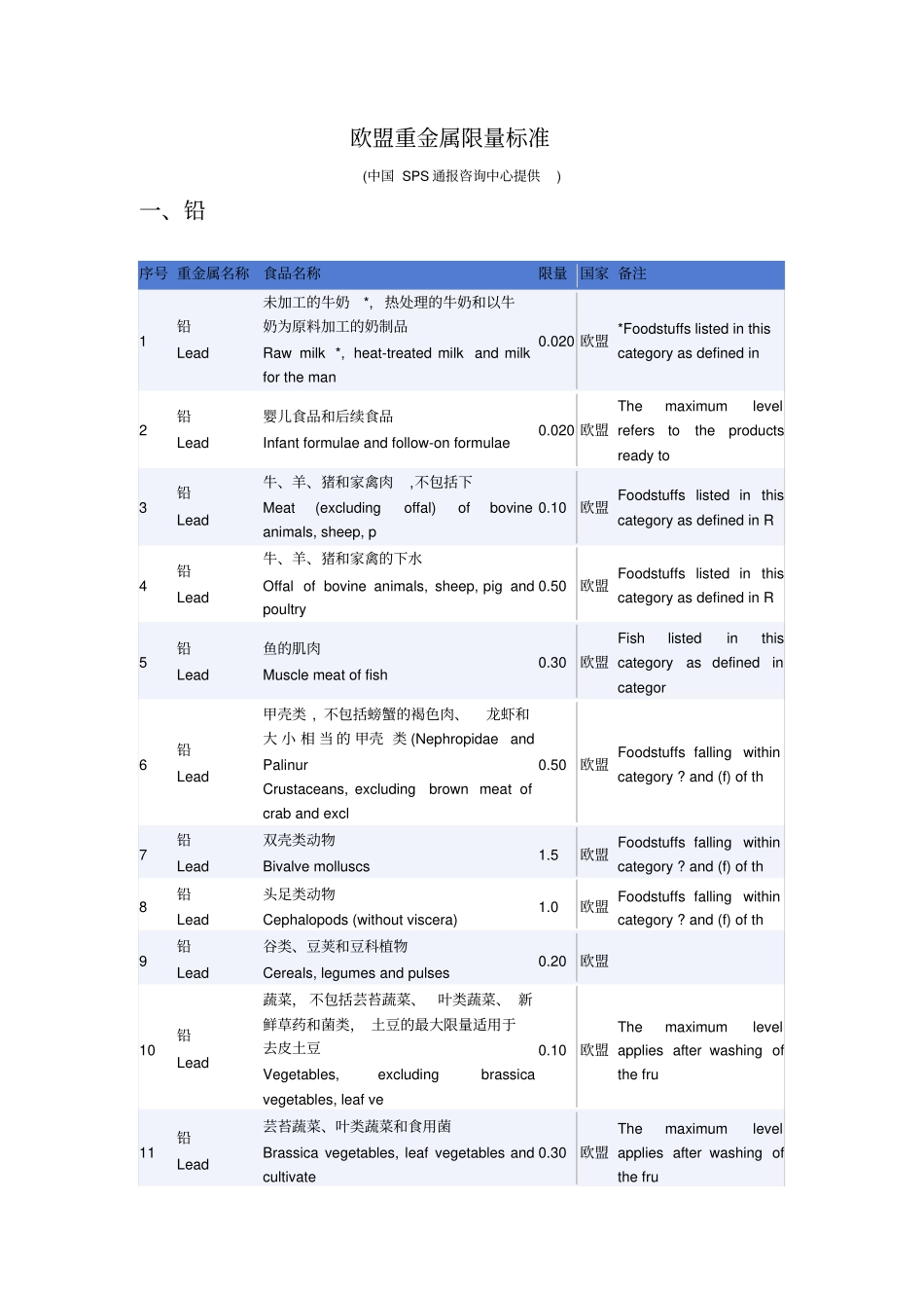 欧盟食品中重金属限量标准中文_第1页