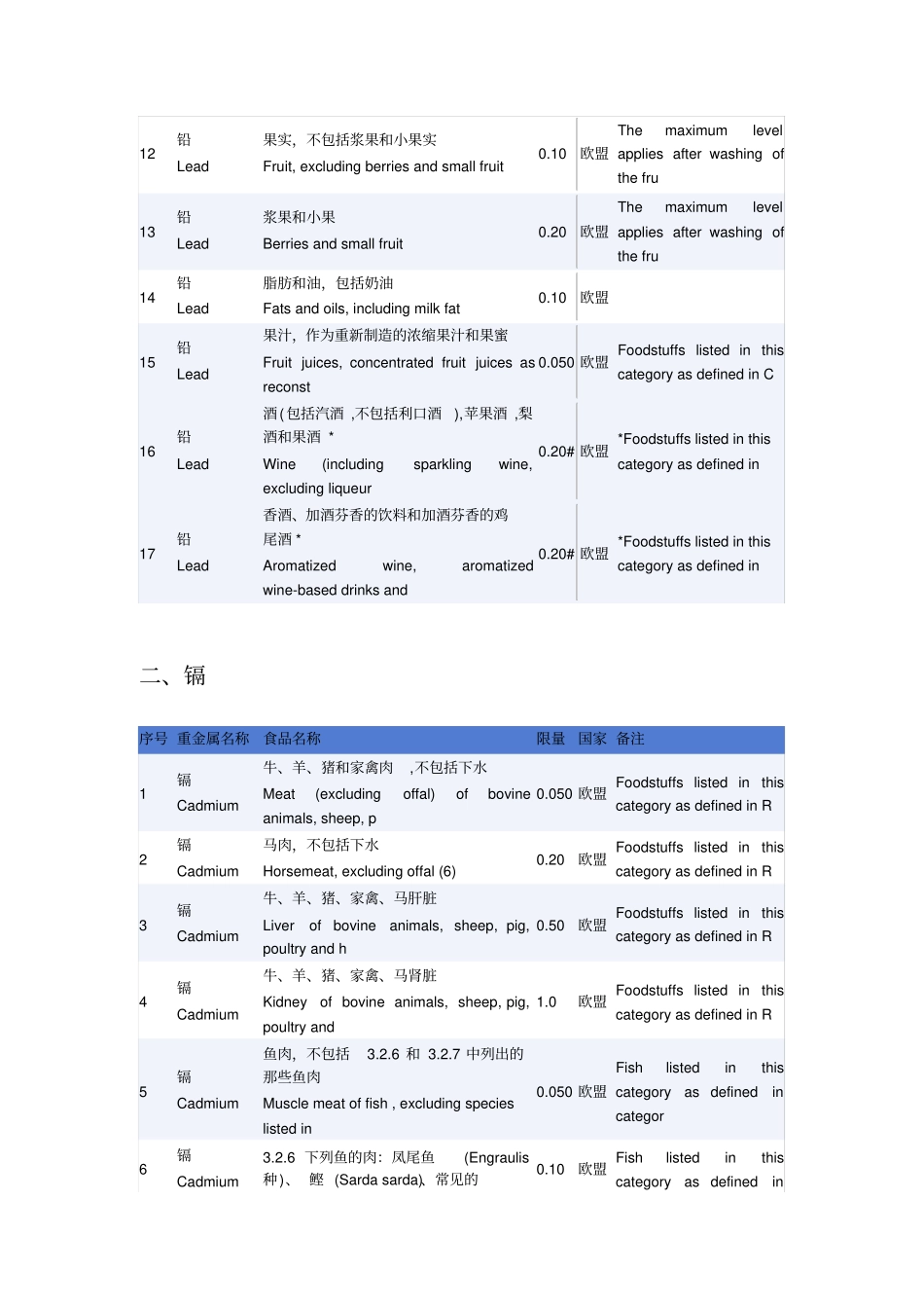欧盟食品中重金属限量标准中文_第2页