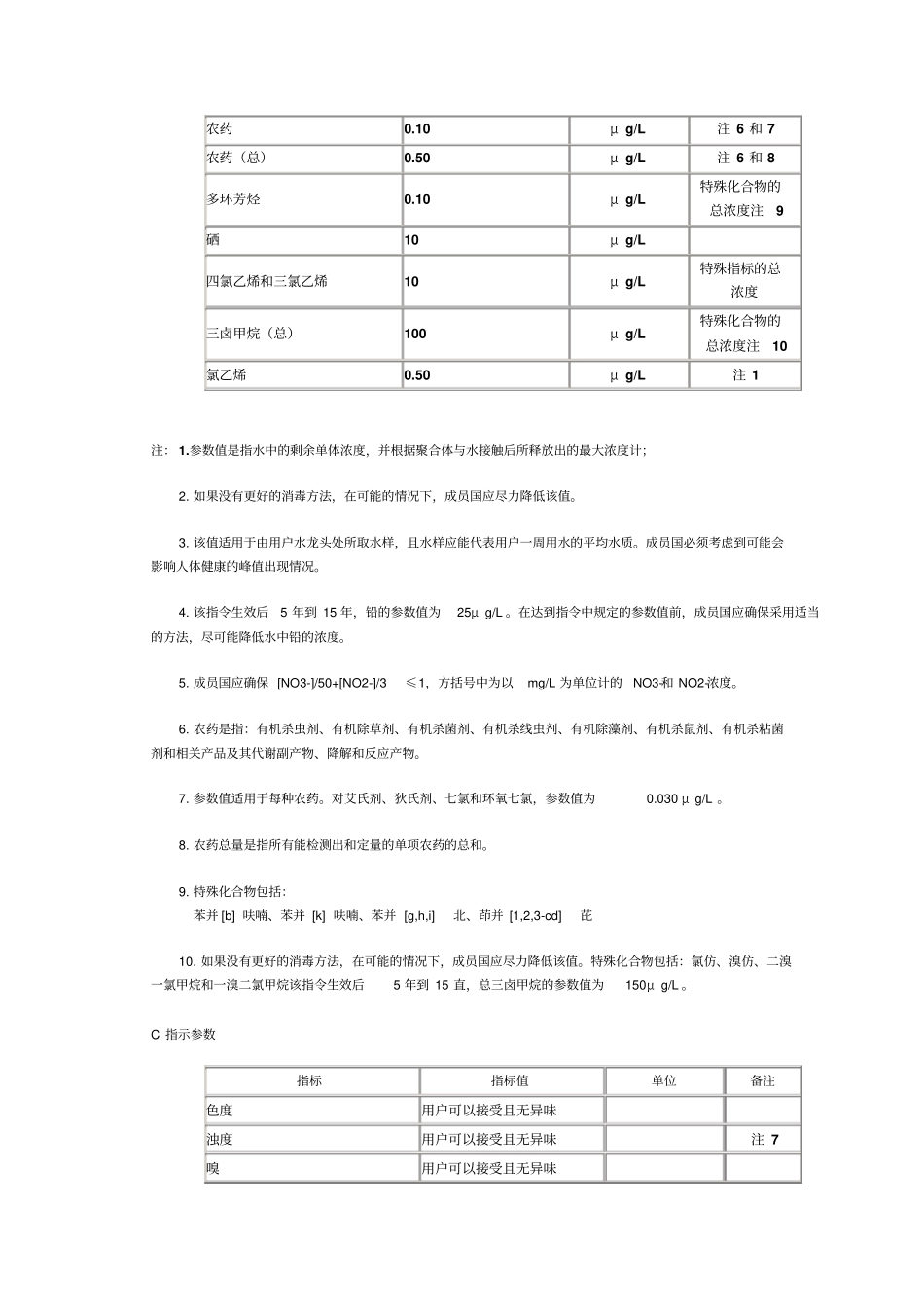 欧盟饮用水水质标准_第2页