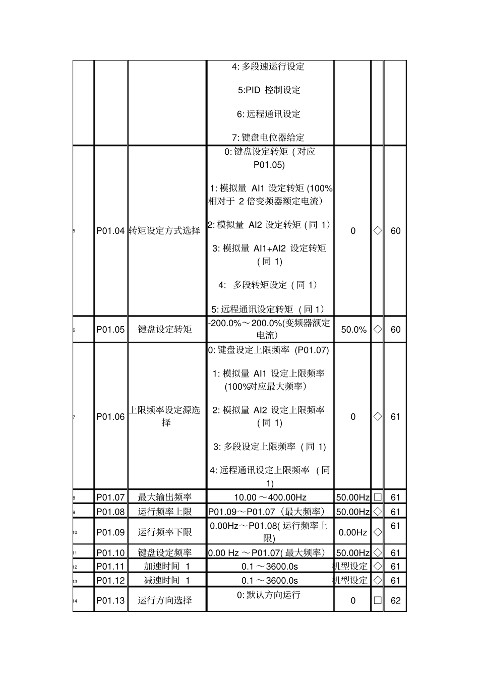 欧科变频器说明书_第3页