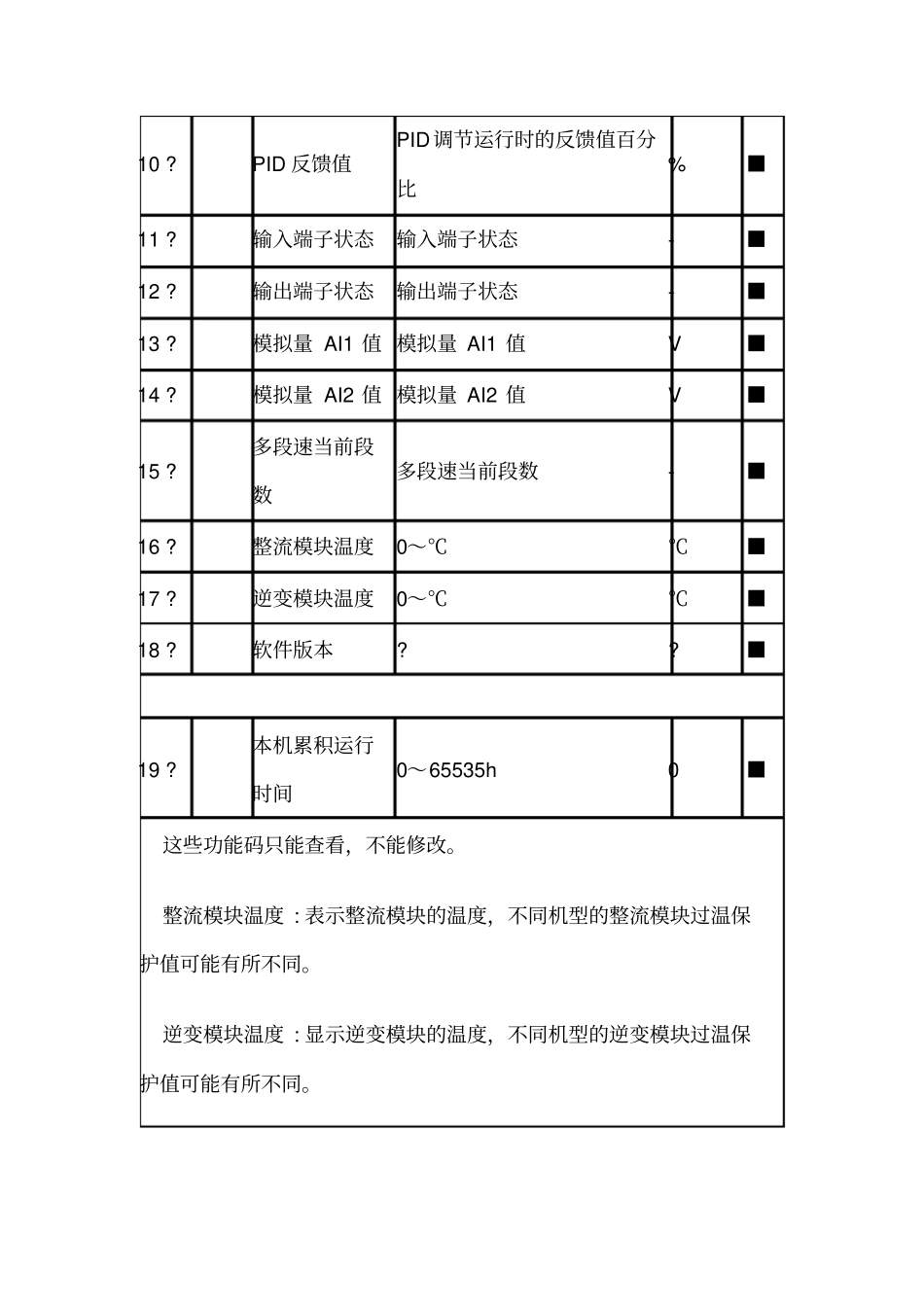 欧科变频器说明书文档_第2页