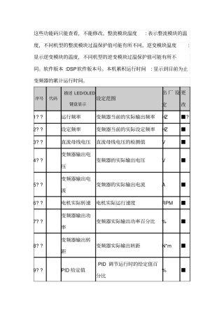欧科变频器说明书文档