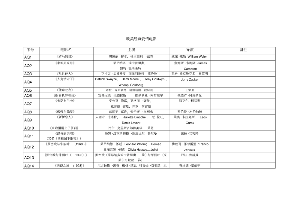 欧美爱情电影列表史上最经典、最全的20118_第1页