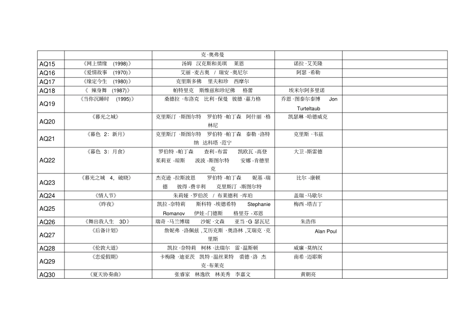 欧美爱情电影列表史上最经典、最全的20118_第2页