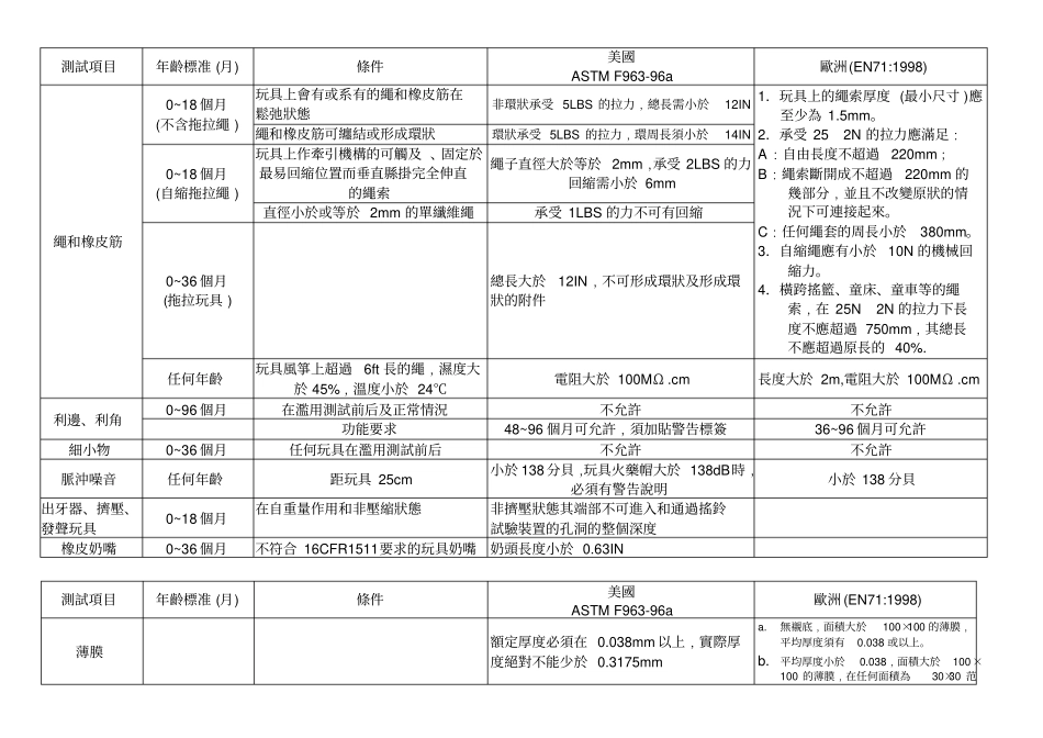 欧美玩具安全标准_第1页