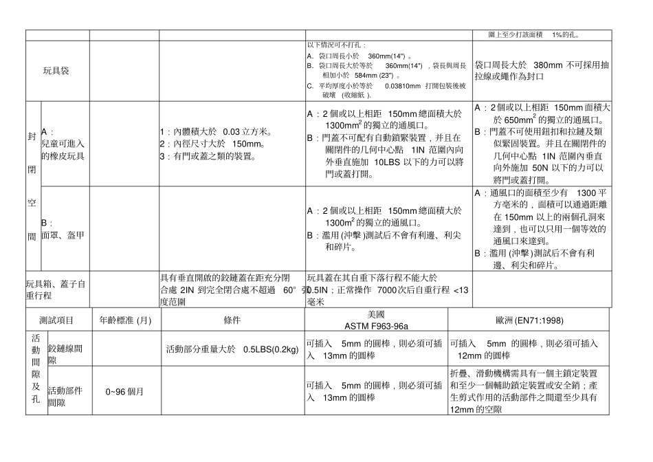 欧美玩具安全标准_第2页