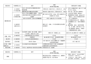 欧美玩具安全标准