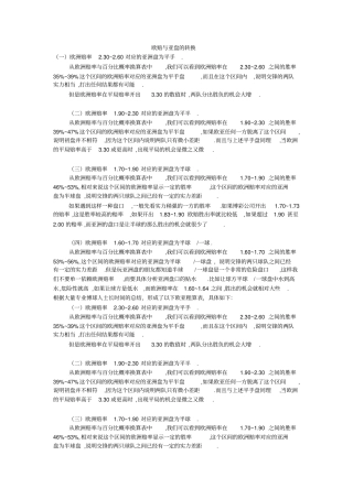 欧赔与亚盘的转换附欧赔亚盘详细换算表