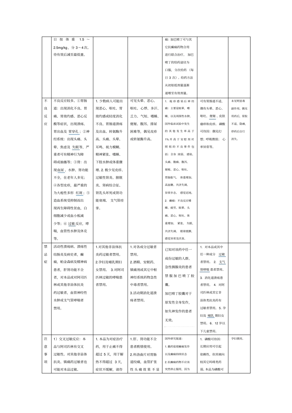止痛药区别汇总_第3页