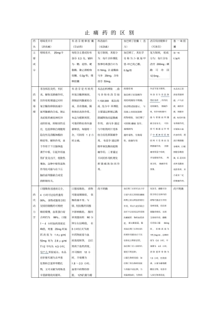 止痛药区别汇总