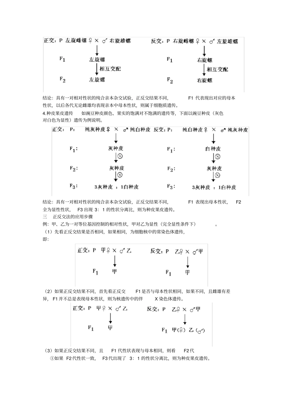 正交反交测交自交杂交。_第3页