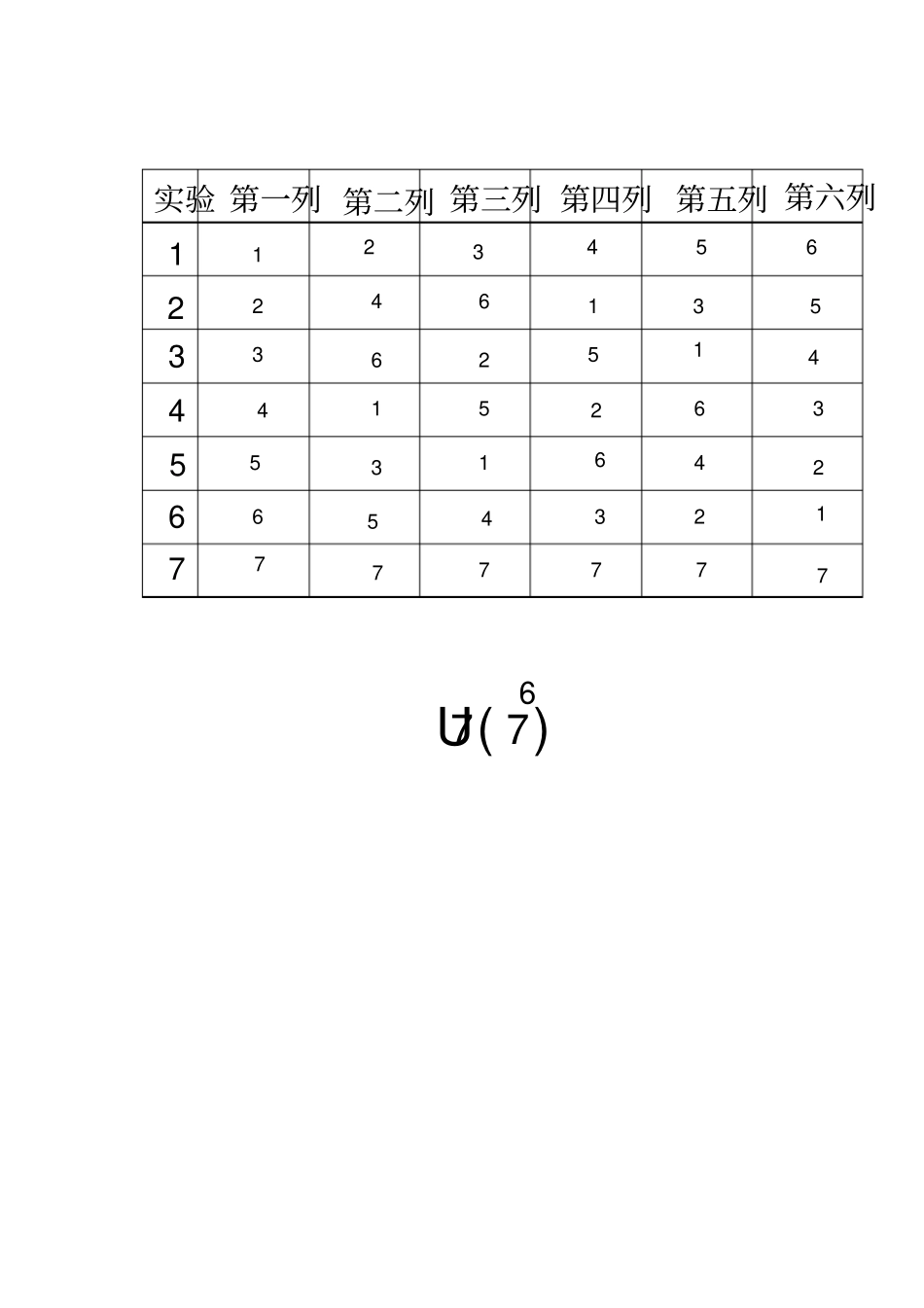 正交试验设计与均匀试验设计_第3页