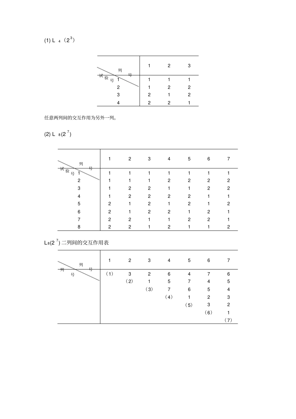 正交试验设计常用正交表_第1页