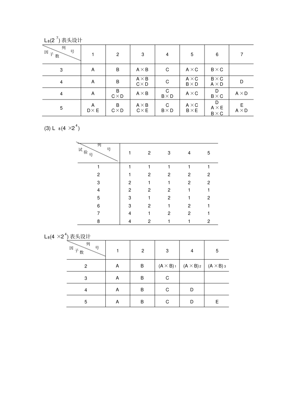 正交试验设计常用正交表_第2页