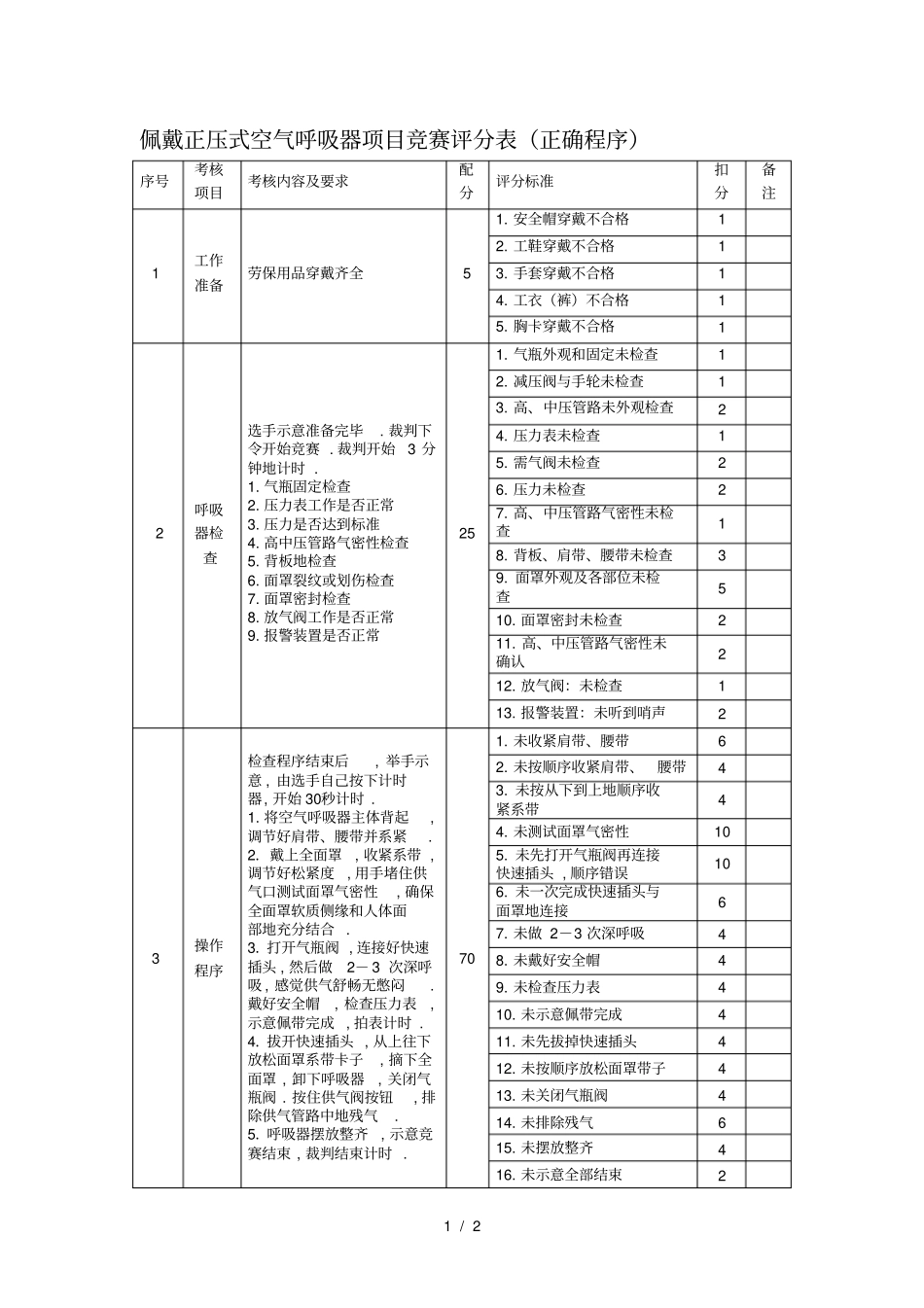 正压式空气呼吸器竞赛评分表_第1页
