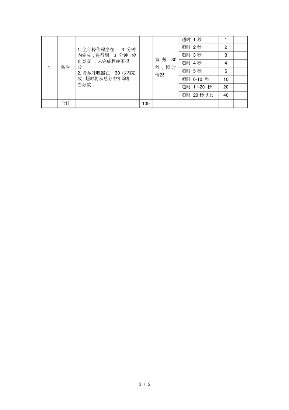 正压式空气呼吸器竞赛评分表_第2页