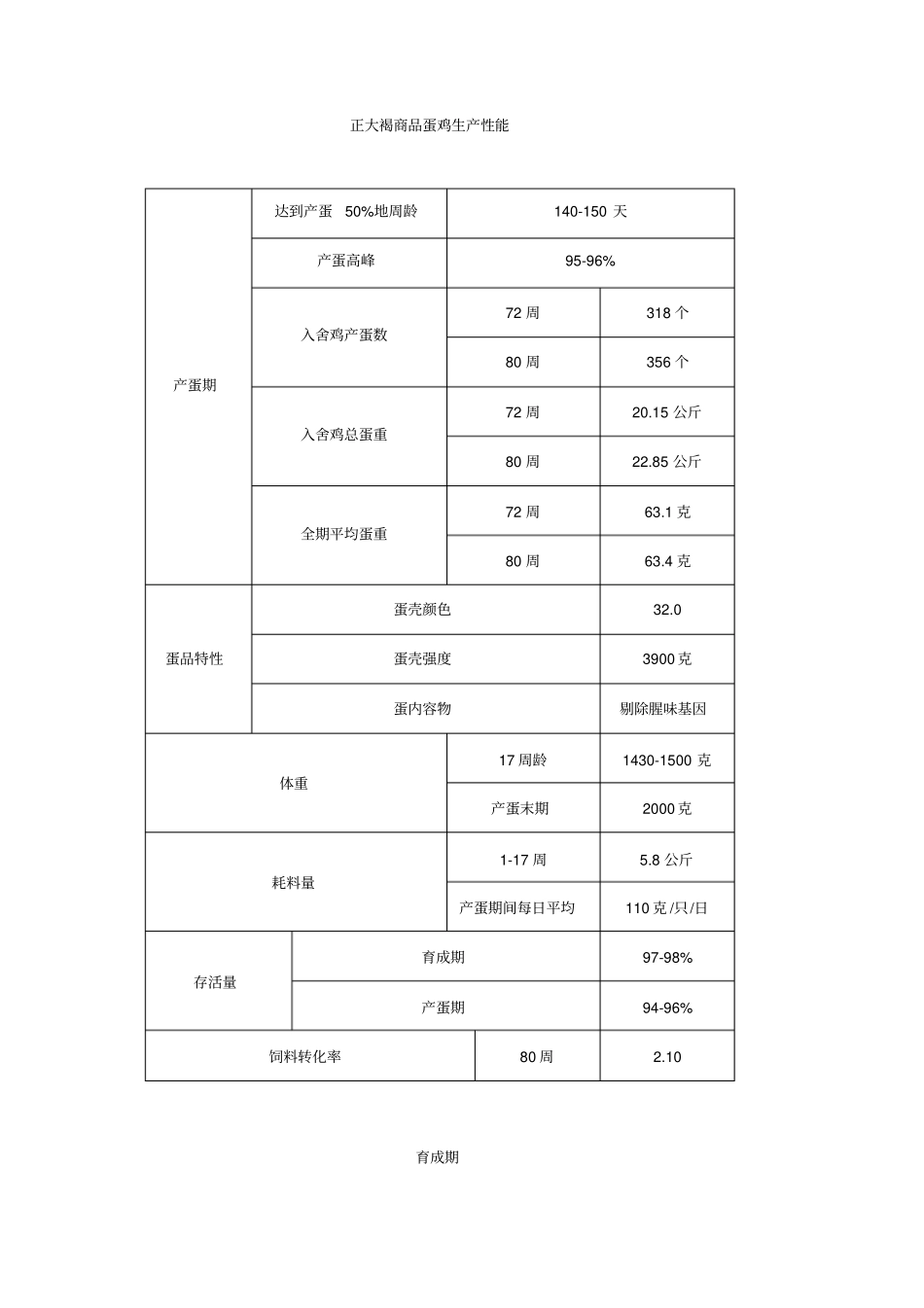 正大褐商品代蛋鸡饲养管理手册_第2页
