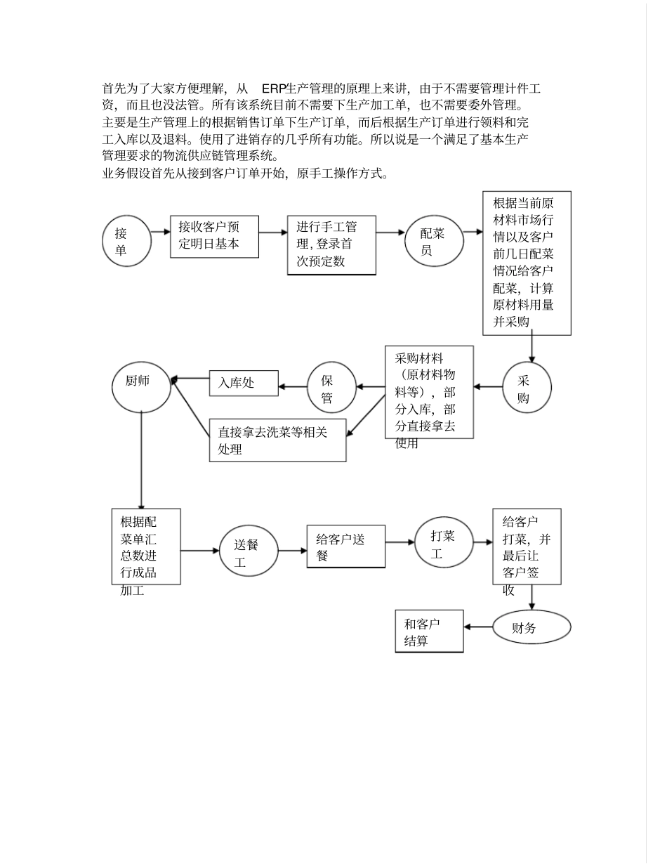 正大餐饮服务有限公司业务解决方案_第3页