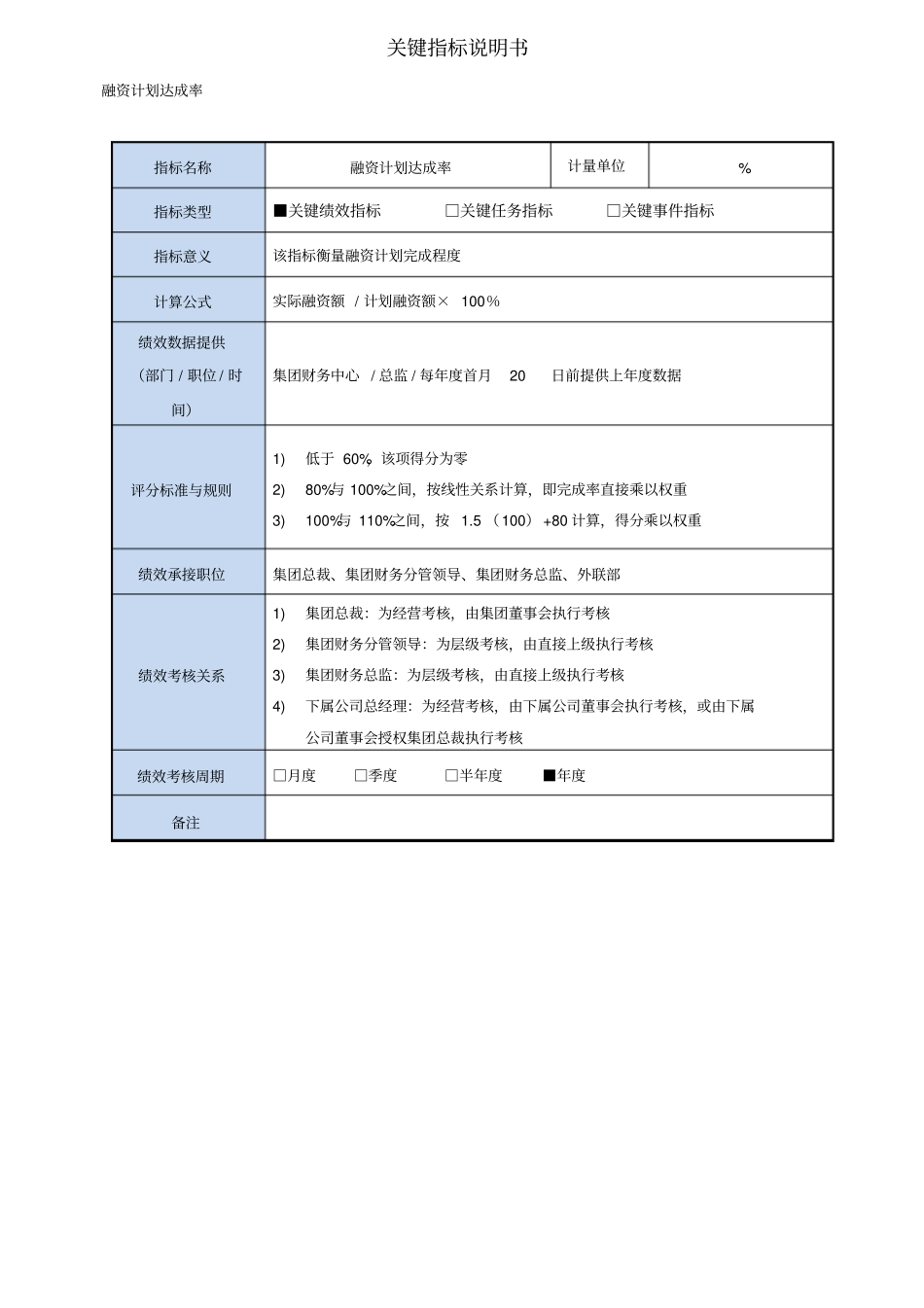 正太集团关键绩效指标说明书_第2页
