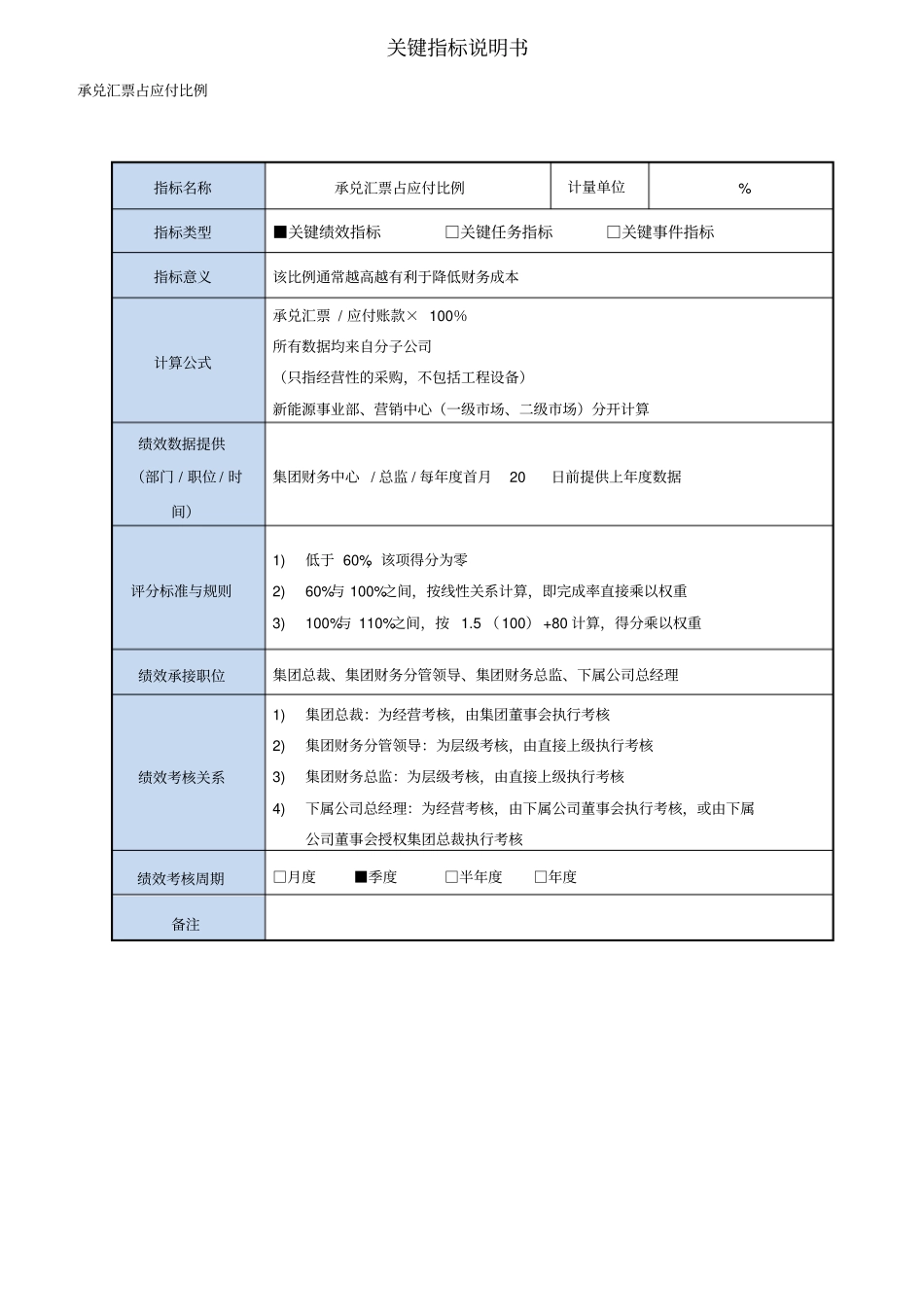 正太集团关键绩效指标说明书_第3页
