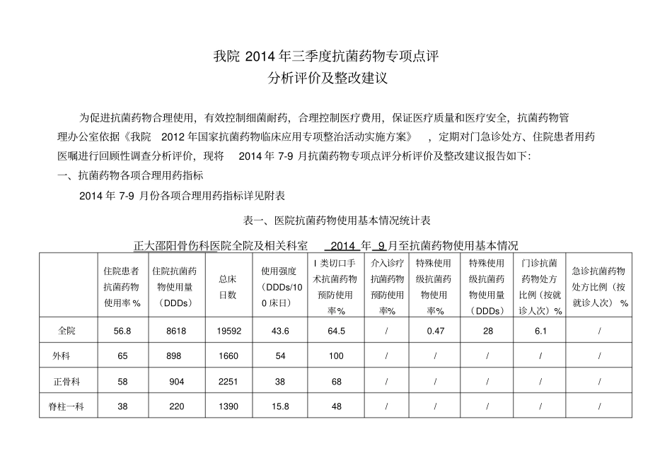 正大邵阳骨伤科医院抗菌药物使用情况9月份报表汇总_第1页