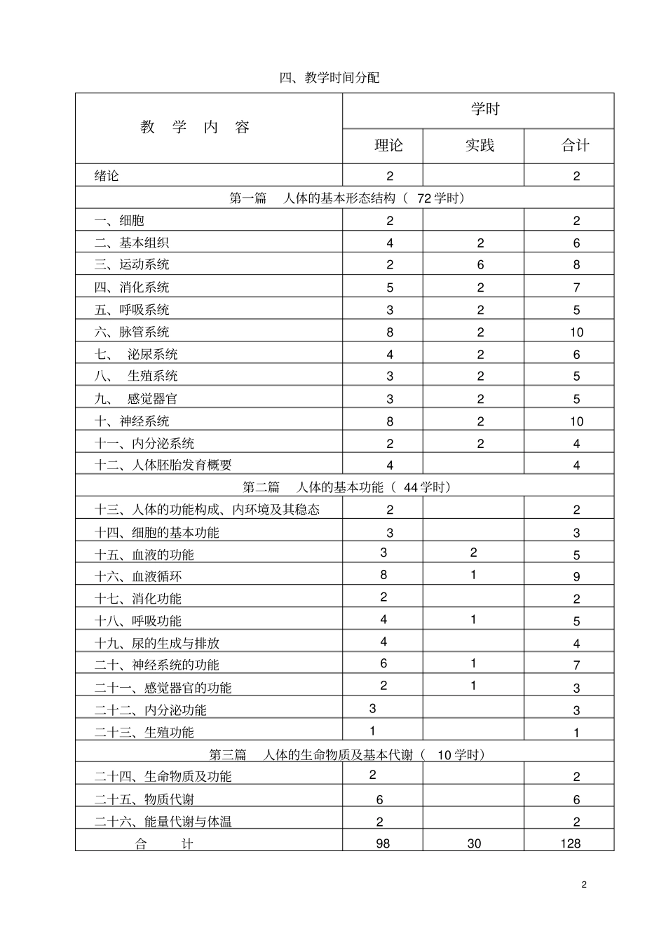 正常人体学教学大纲_第2页
