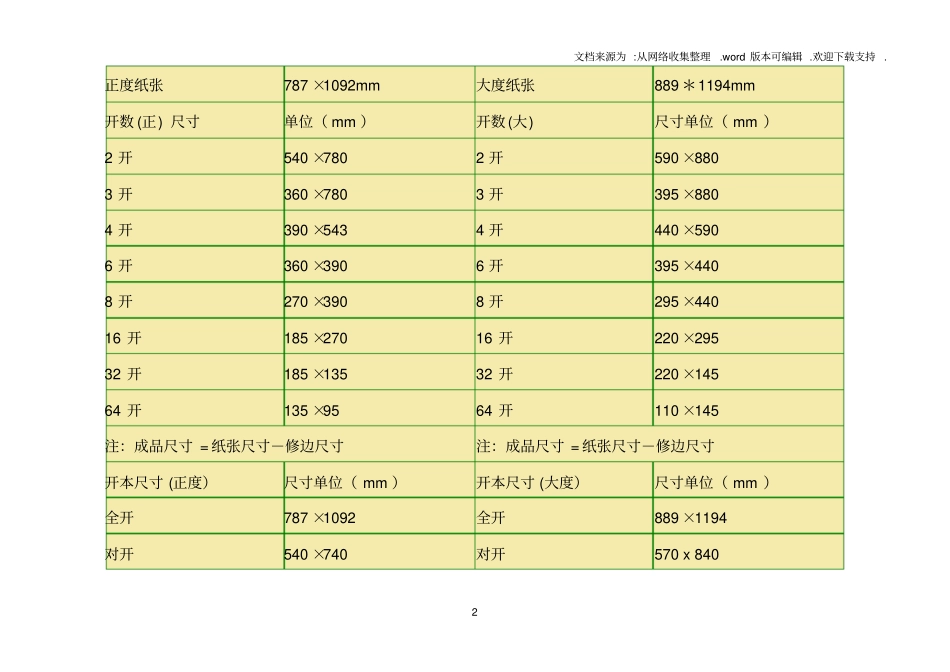 正度纸和大度纸的尺寸_第2页
