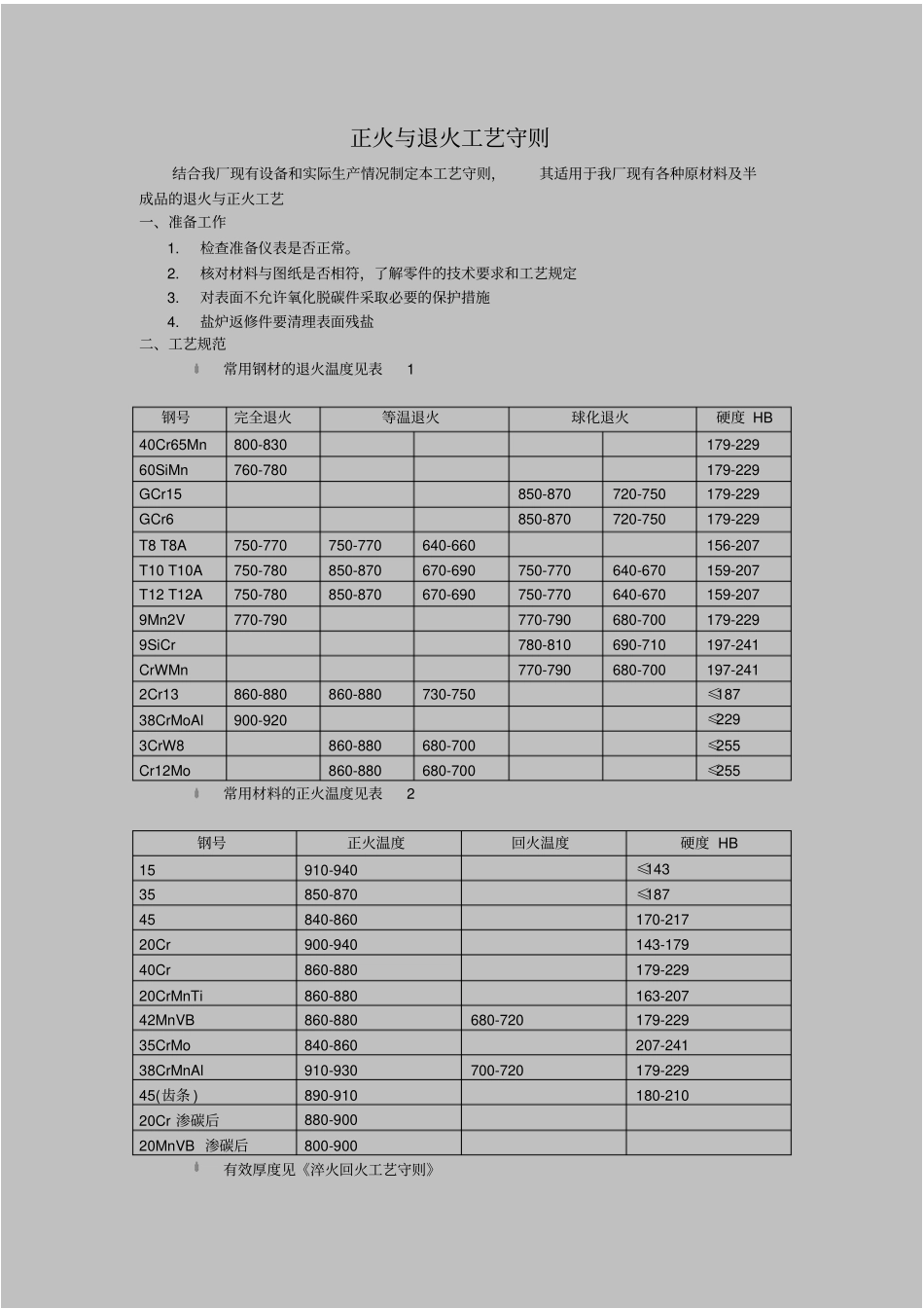 正火与退火工艺守则资料_第1页