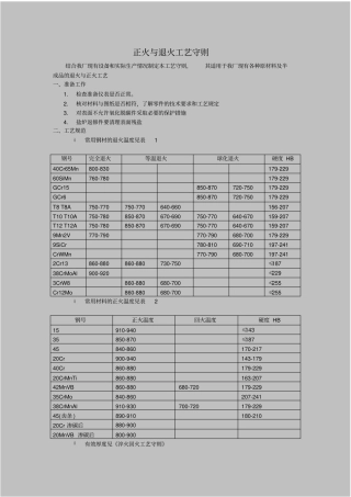 正火与退火工艺守则资料
