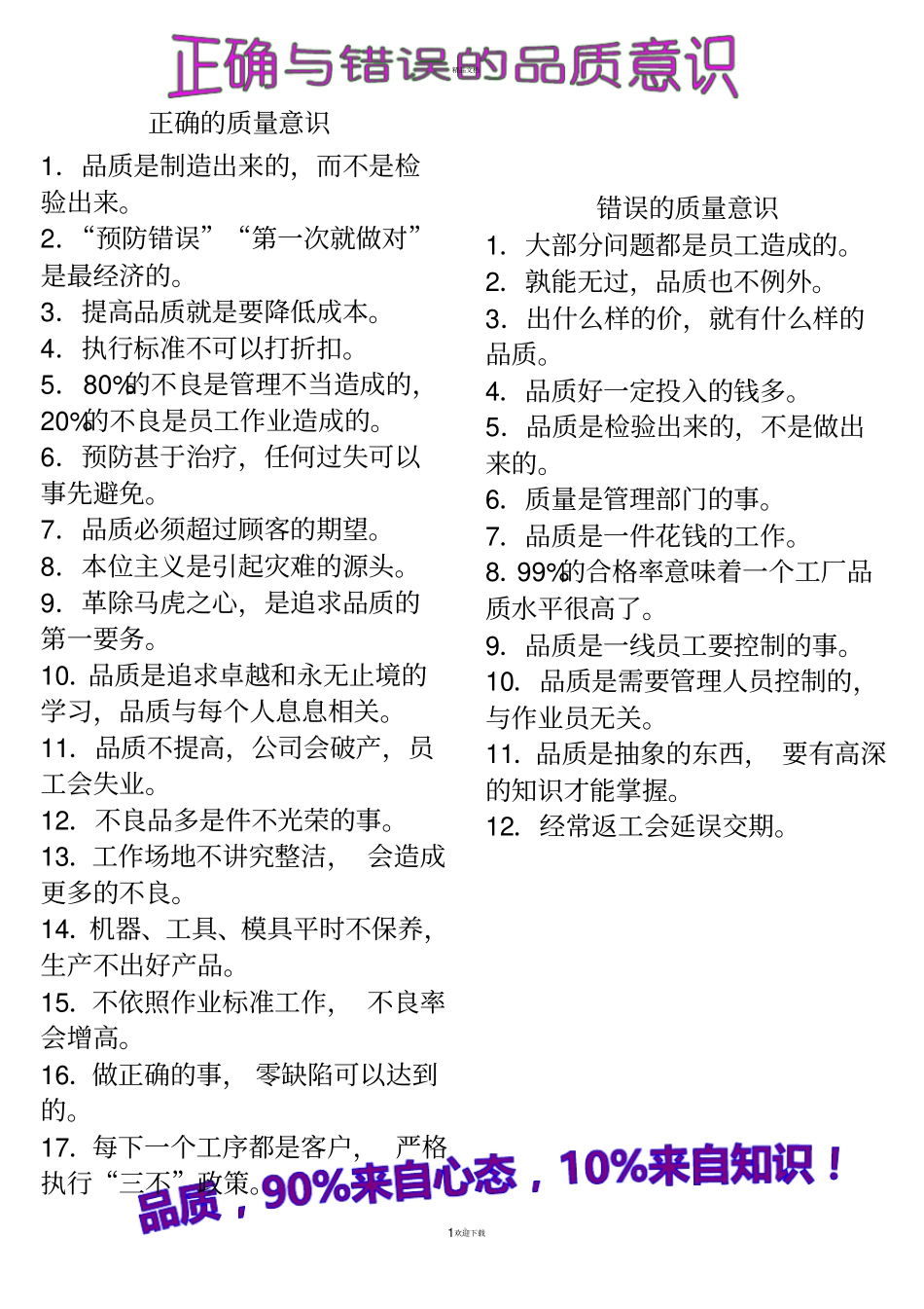 正确的质量意识_第1页