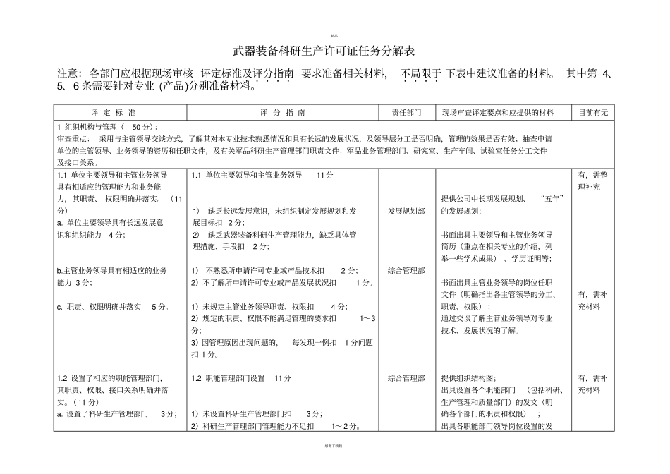 武器装备科研生产许可证任务分解表_第1页