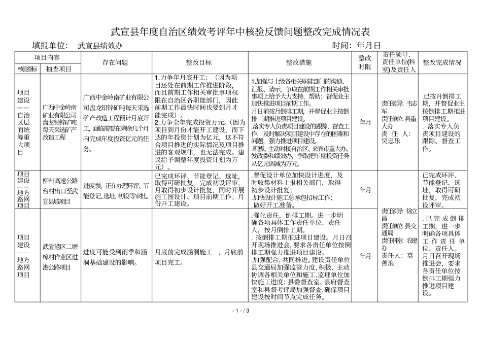 武宣年自治区绩效考评年中核验反馈问题整改完成情_第1页