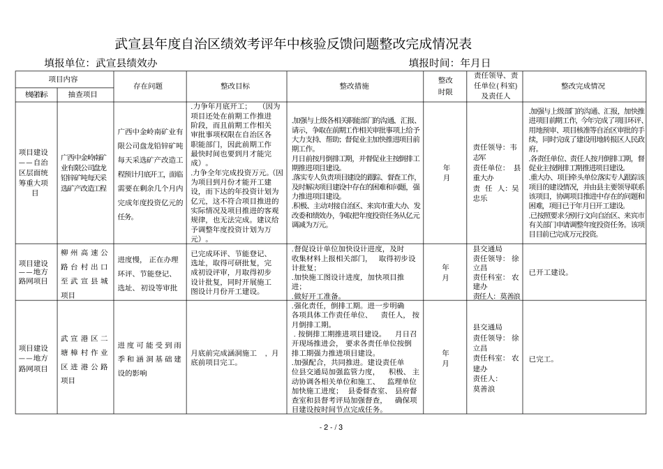 武宣年自治区绩效考评年中核验反馈问题整改完成情_第2页