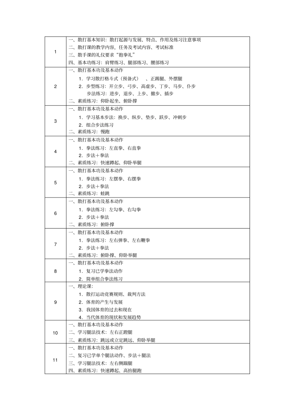 武术散打课程教学大纲精编_第3页