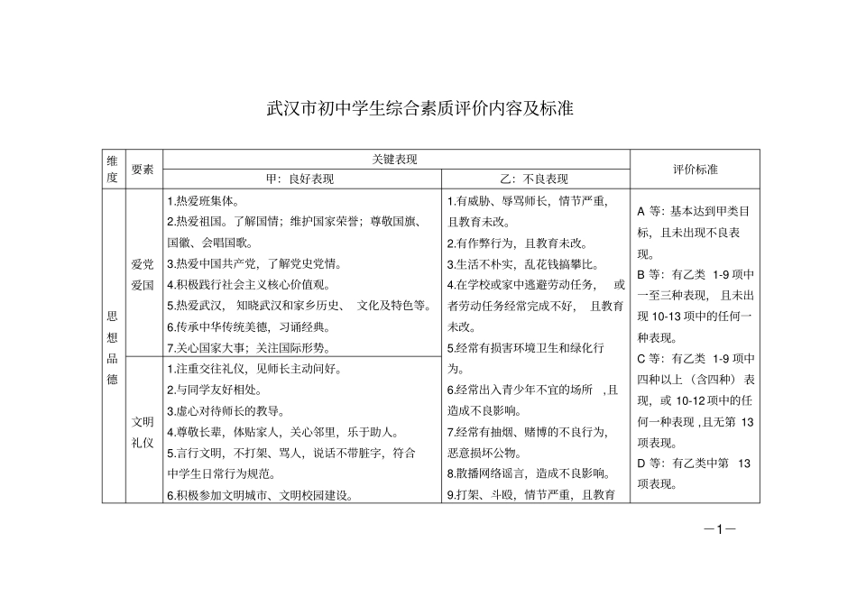 武汉初中学生综合素质评价内容及标准_第1页
