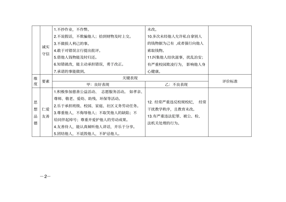 武汉初中学生综合素质评价内容及标准_第2页