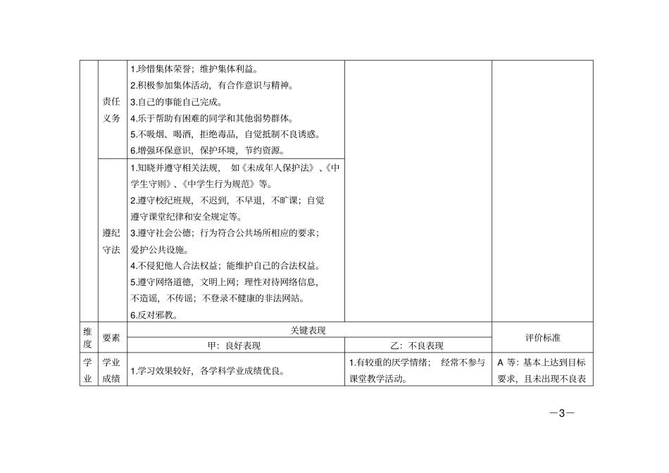 武汉初中学生综合素质评价内容及标准_第3页