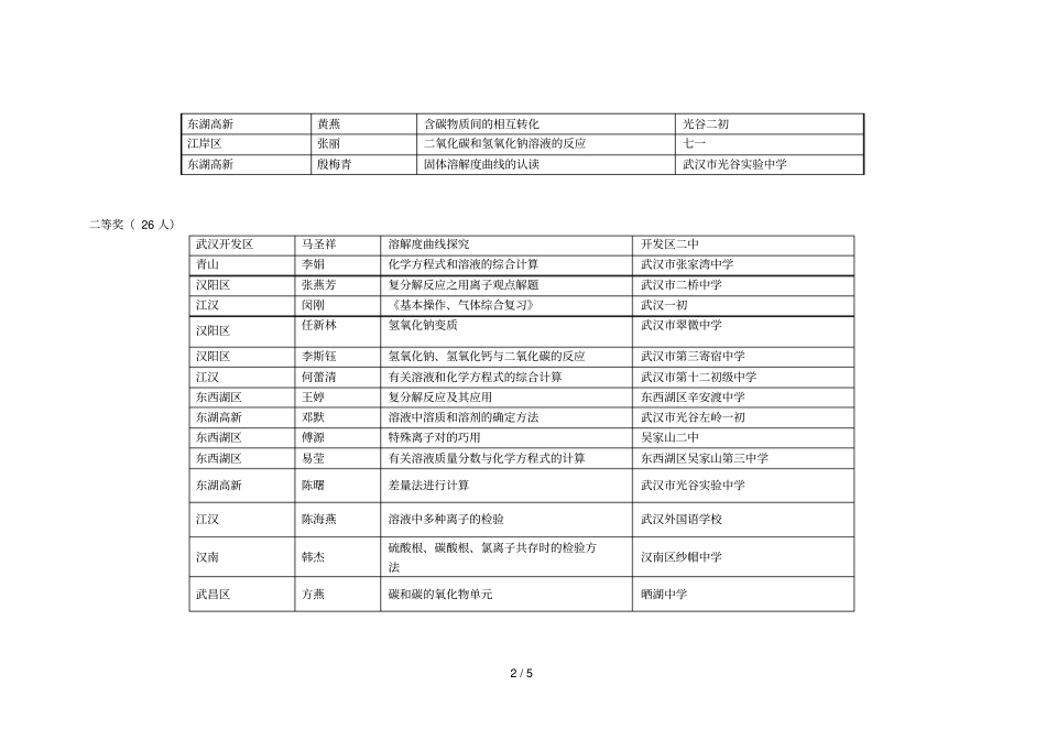 武汉年初中化学教师微课程比赛结果公示_第2页