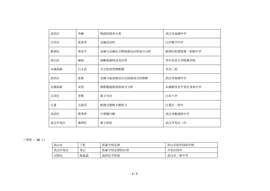 武汉年初中化学教师微课程比赛结果公示_第3页