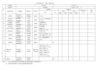 武汉建设工程收费明晰