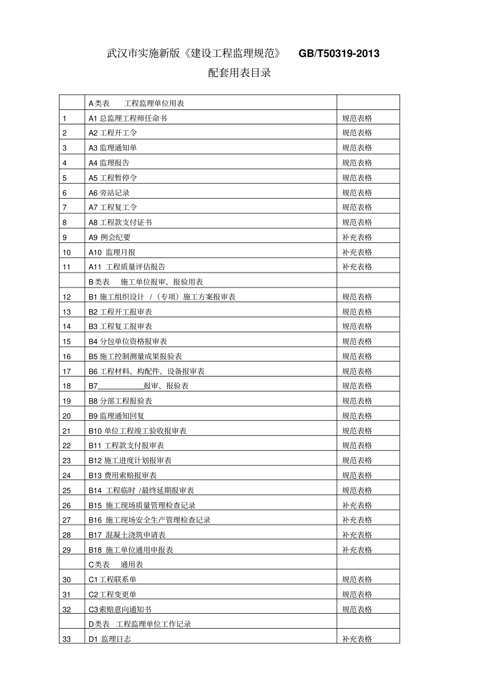 武汉建设工程监理规范及配套用表GBT50319版_第2页