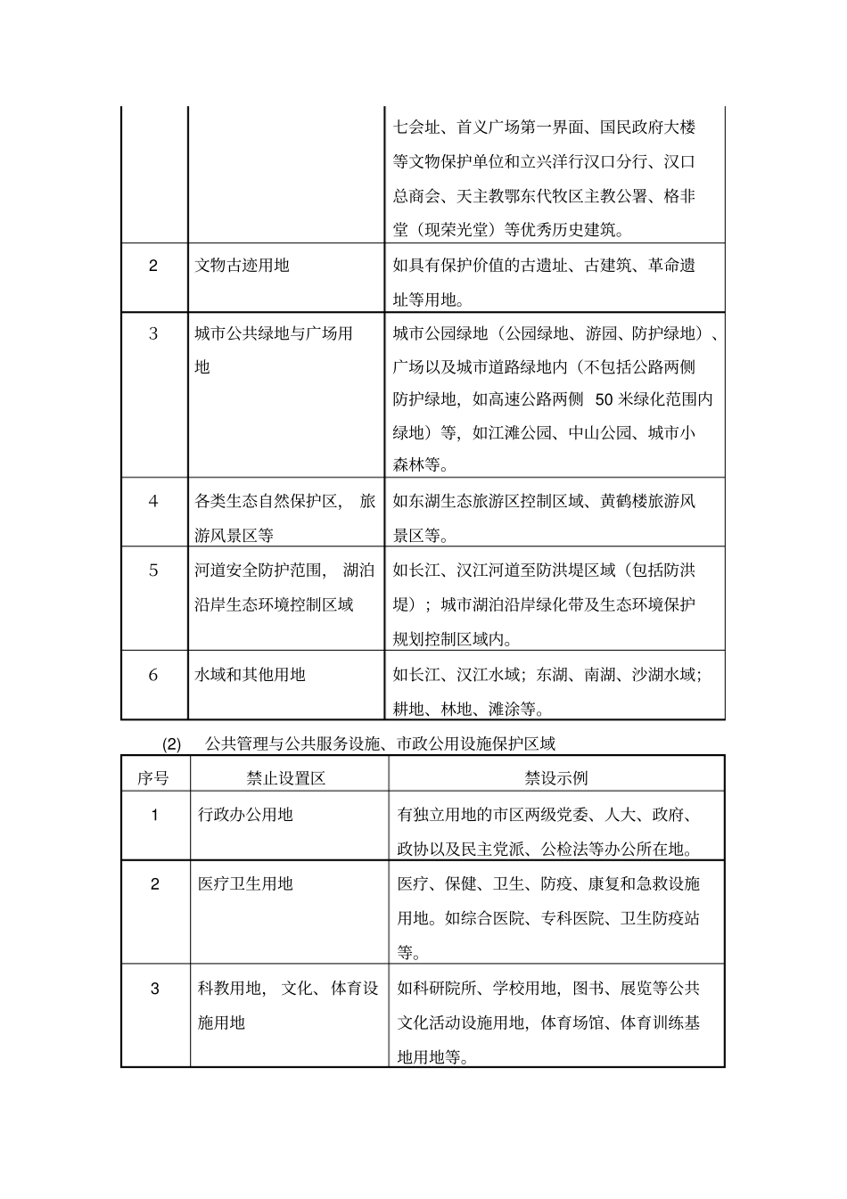 武汉户外广告设置指引摘录讲解_第3页